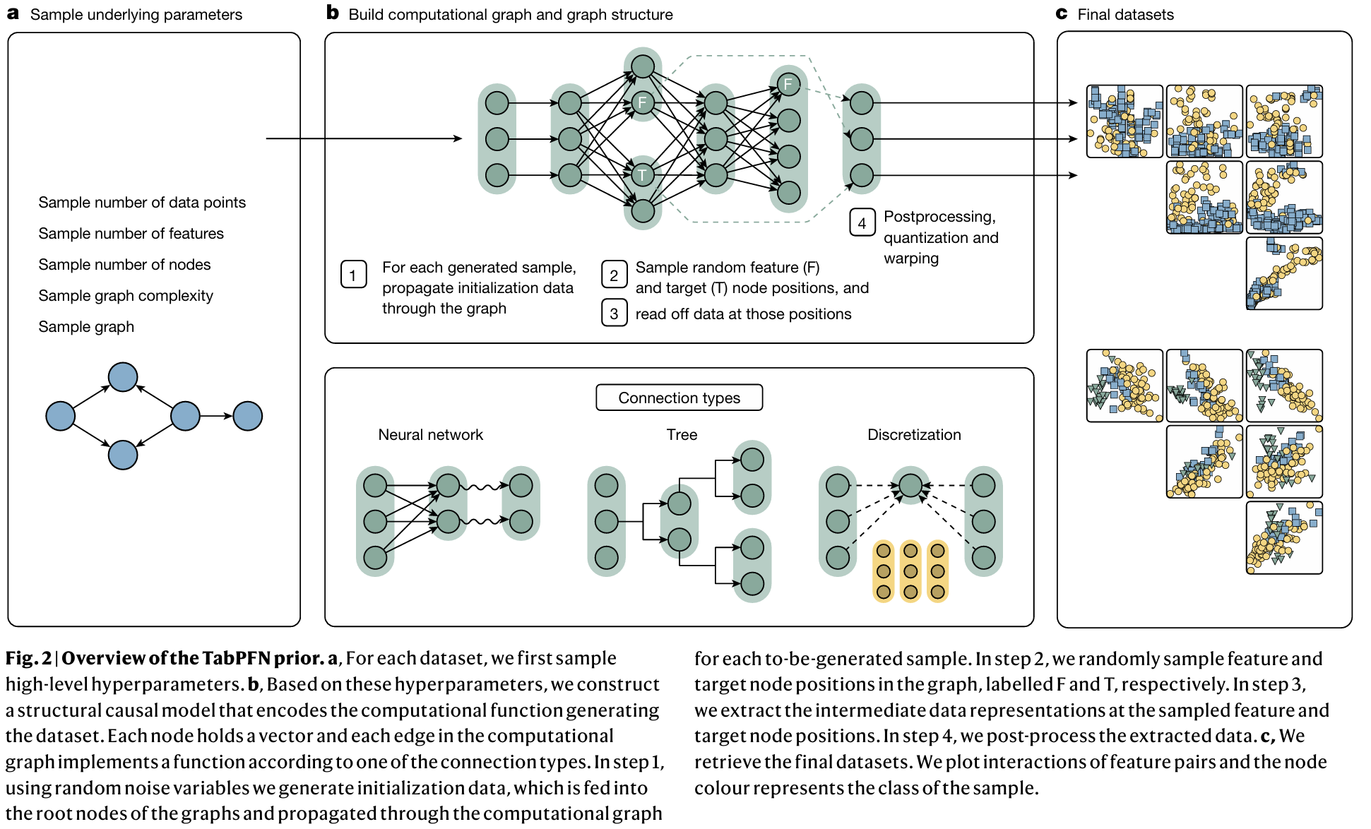 tabpfn_datagen