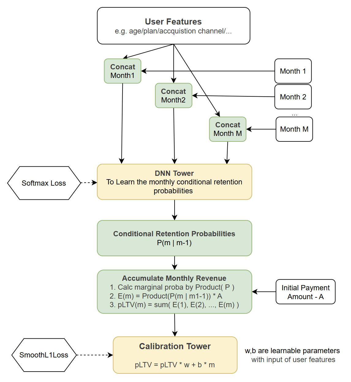 Model Framework